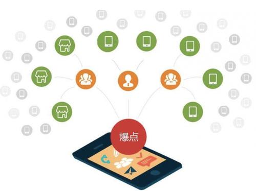 鄂托克为什么越来越多的企业通过软文营销来引流